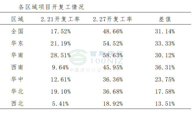 超萬個(gè)樣本：看施工企業(yè)及工程項(xiàng)